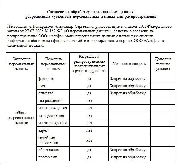 Согласие на распространение персональных данных 2021. Согласие на распространение персональных данных образец. Разрешение на распространение персональных данных. Пример согласия на распространение персональных. Распространение пд