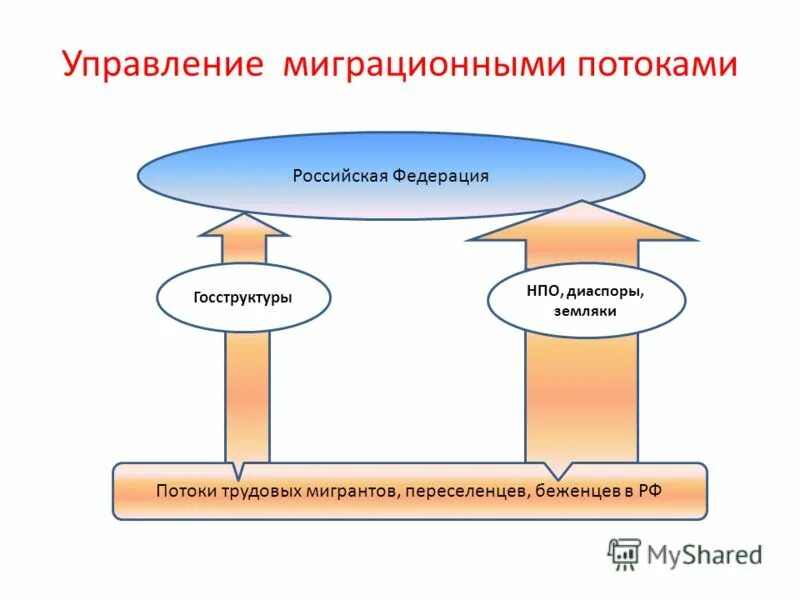 отделы миграций по округам москвы. отделы миграций по округам москвы. плотность населения города москвы по районам. паспортный стол уфмс коммунарка. маятниковая миграция в москве.