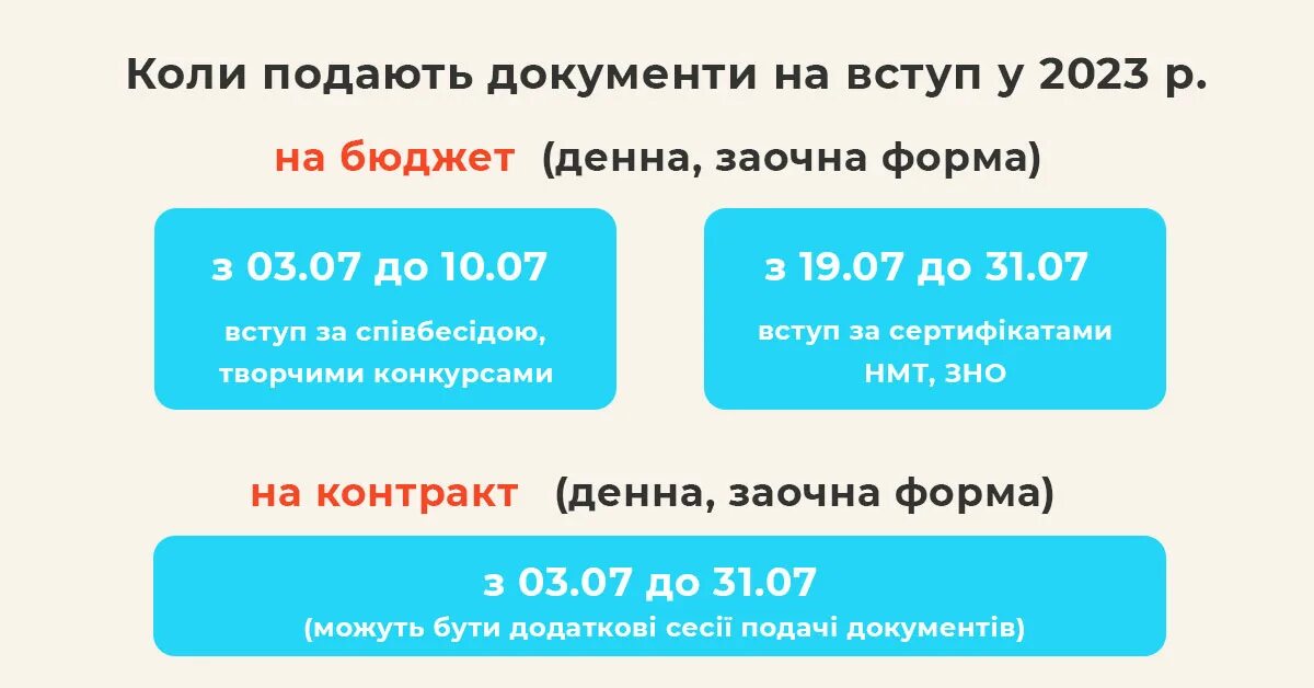 Подача документов в 1 класс 2024 году. Даты подачи документов в вузы 2023. Сроки подачи документов в вузы в 2023 году. До какого числа подают документы в вуз 2023. До какого числа подаются документы в вузы в 2023 году.