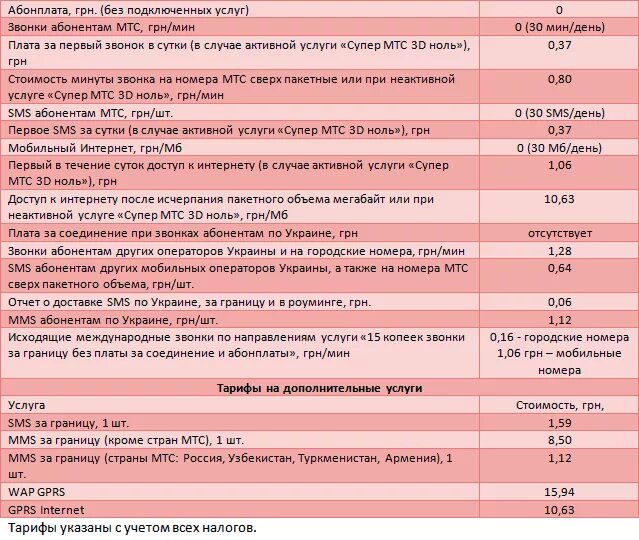 Супер мтс описание. Тарифный план супер мтс. тариф супер мтс описание. план супер мтс. супер мтс ежемесячная плата за тариф.