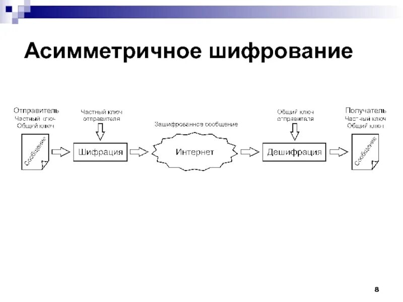 Симметричный ключ шифрования. Принцип действия асимметричного шифрования. Схема ключа шифрования. Симметричное шифрование схема. Шифрование видео