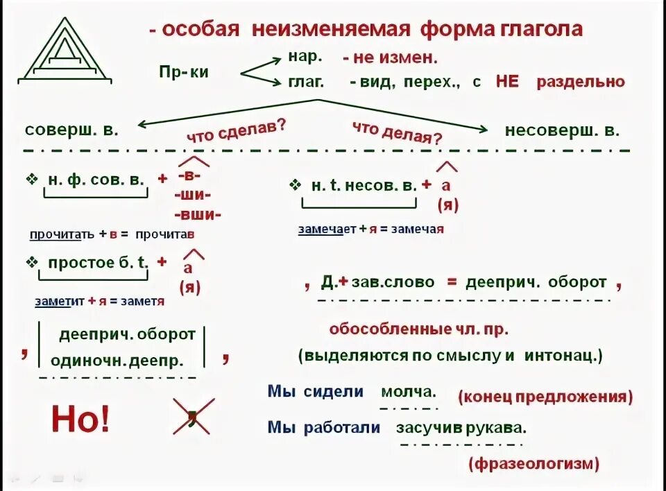 Деепричастие - Людмила Владимировна Чугунова