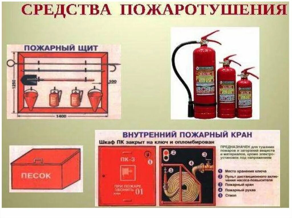 К первичным средствам пожаротушения относят. Пожарный кран это первичное средство пожаротушения. Что относят к первичным средствам пожаротушения. Первичные противопожарные средства тушения. Пожарный щит первичных средств пожаротушения.