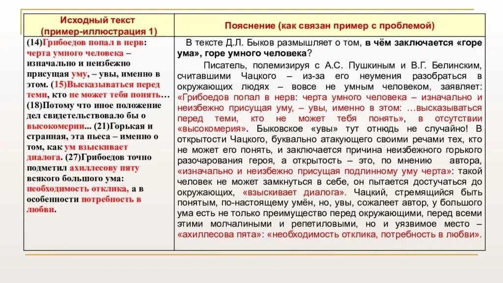 Сочинение егэ по русскому 15 вариант