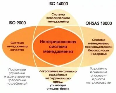 Комплексные системы стандартов
