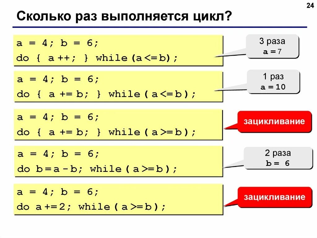 Сколько раз выполняется цикл a=4 b=6. B:A сколько будет. C-B сколько будет. (A+B)^3.