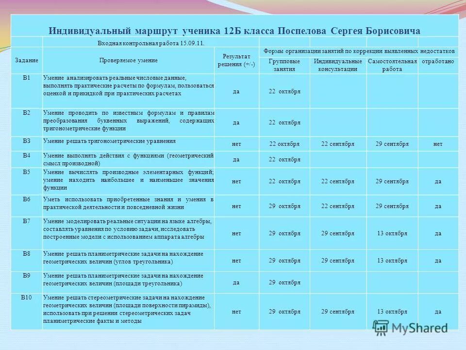 индивидуальный маршрут по истории
