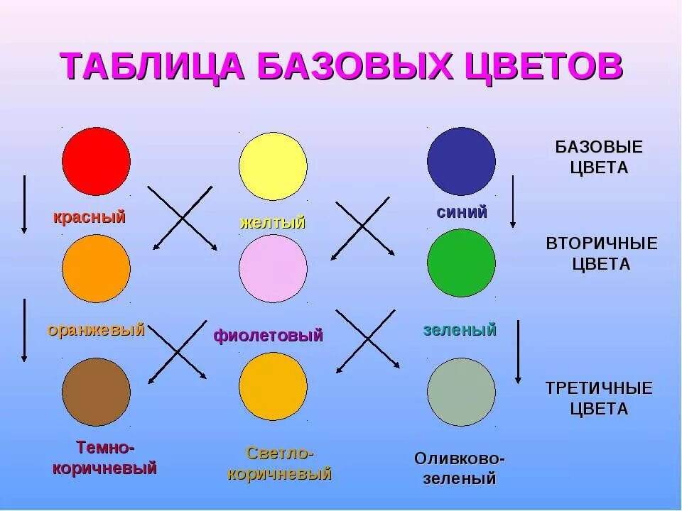 Какого цвета можно сделать красный. Смешивание красного и желтого цвета. Жёлтый и зелёный смешать. Смешение цветов. Красный и синий цвет смешать.