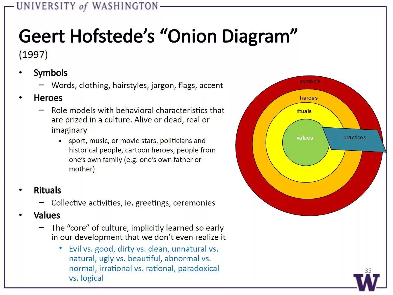 Onion models