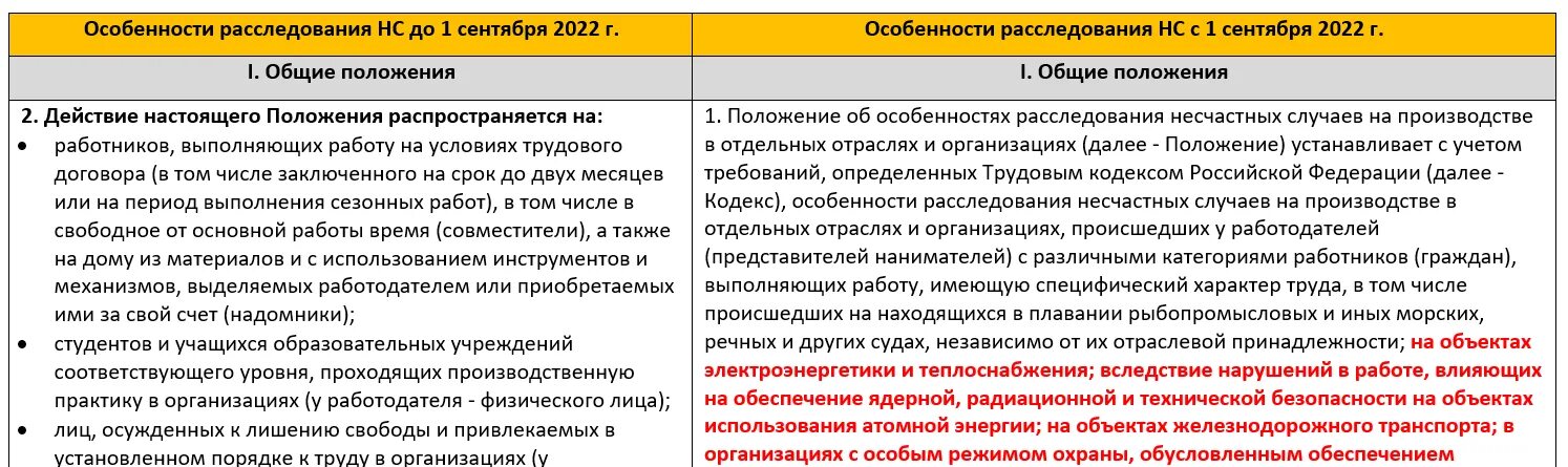 Приказ 223н несчастные случаи на производстве. Несчастные случаи подлежащие расследованию и учету. Сравнительный анализ изменений в порядке расследования. Несчастные случаи на производстве по годам. Таблица следствия.