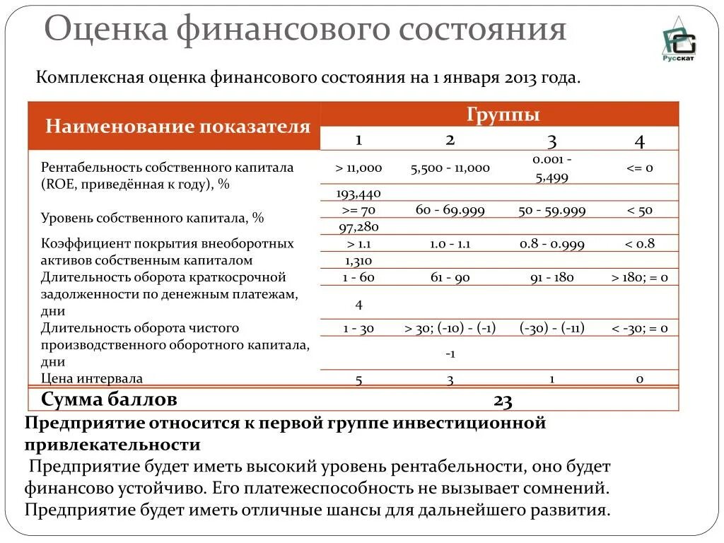 Группы финансового состояния