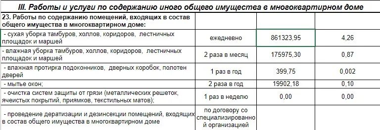 Зарплата ру уборщицы. Заработная плата уборщицы подъездов. Зарплата уборщика. Сколько получает уборщица. Расценки уборки в подъезде.