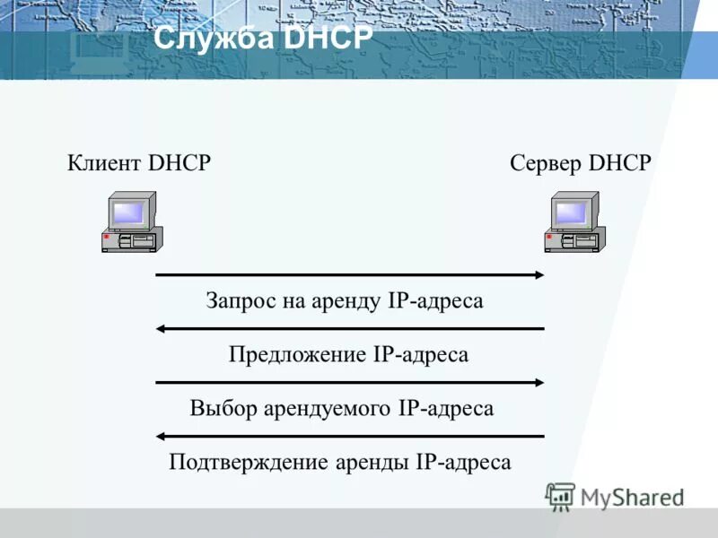 Службы для работы сети. Структура ad active directory. Dns протокол схема. Структурная схема active directory. Схема работы dns сервера.