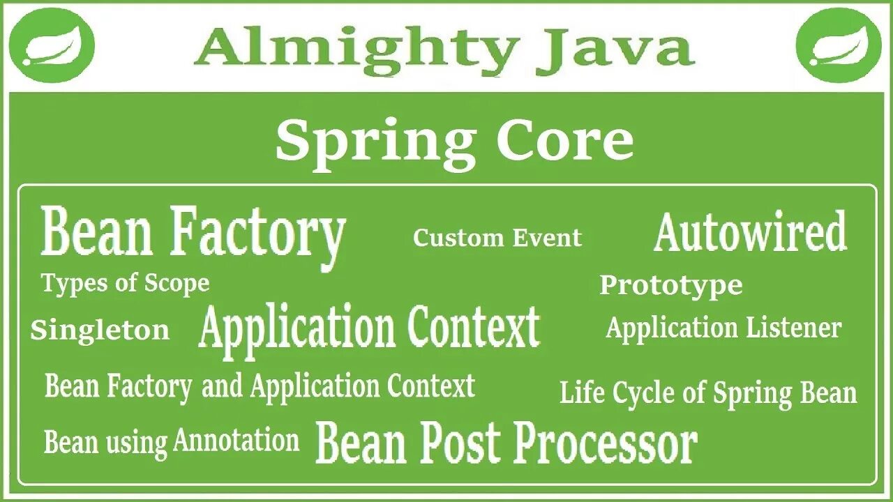 Аннотация bean. Ioc spring. java spring beans. spring core java. spring modules.