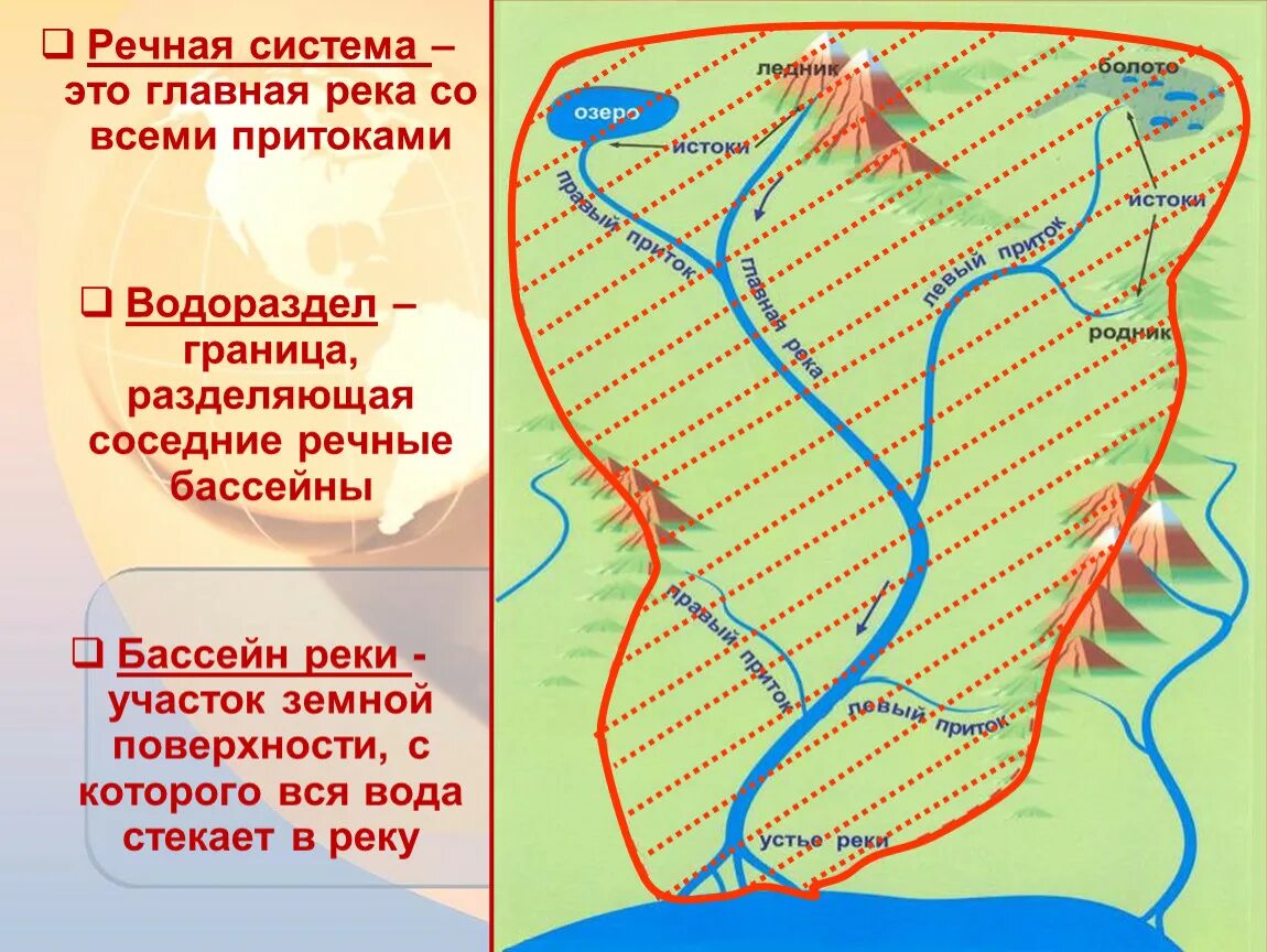 Примеры бассейна реки. Речная система, бассейн реки водораздел. Река Речная система , Речной бассейн, водораздел. Бассейн реки это в географии 5 класс. Что такое бассейн реки в географии 6 класс.