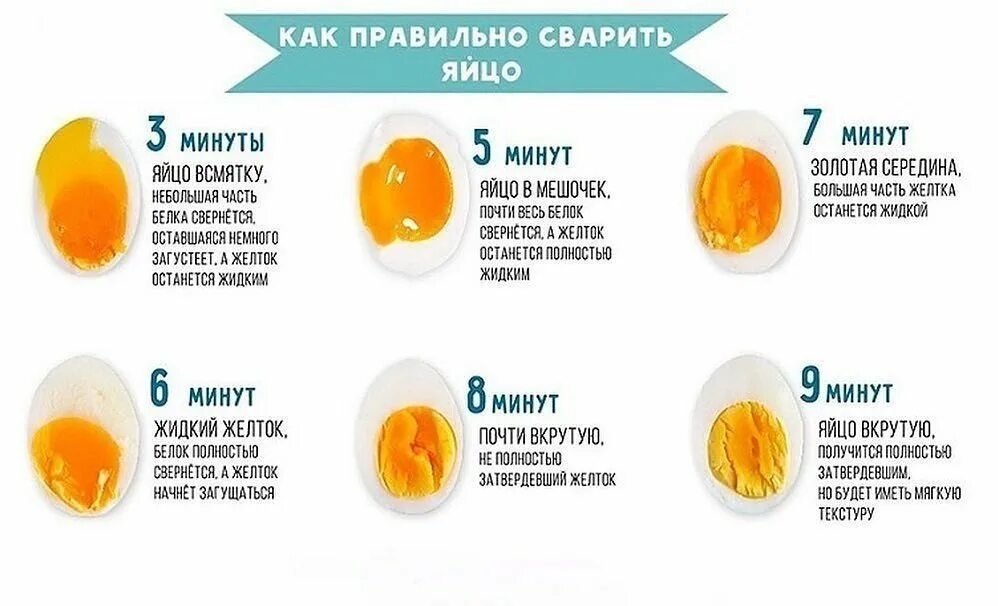 Калорийность яйца всмятку 1шт. Калорийность яйца вареного 1 шт. Яйцо куриное калорийность 1 шт. Яйцо отварное калорийность 1 шт.