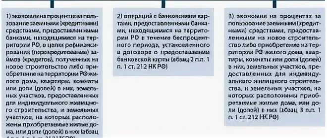 Ндфл с материальной выгоды 2024