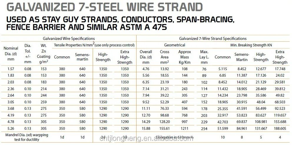 Galvanize перевод. ASTM b148 и ASTM b61. Маркировка Steel wire SWL. Galvanized Steel Coil CRCG -ASTM a653 g-90 идентичный аналог российского стандарта. ASTM 1195.