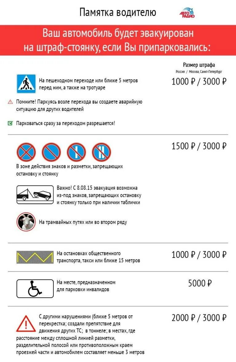 Знак остановка запрещена штраф за нарушение. Стоянка под знаком остановка запрещена штраф. Штраф за остановку под знак стоянка запрещена. Парковка под знаком остановка запрещена штраф.