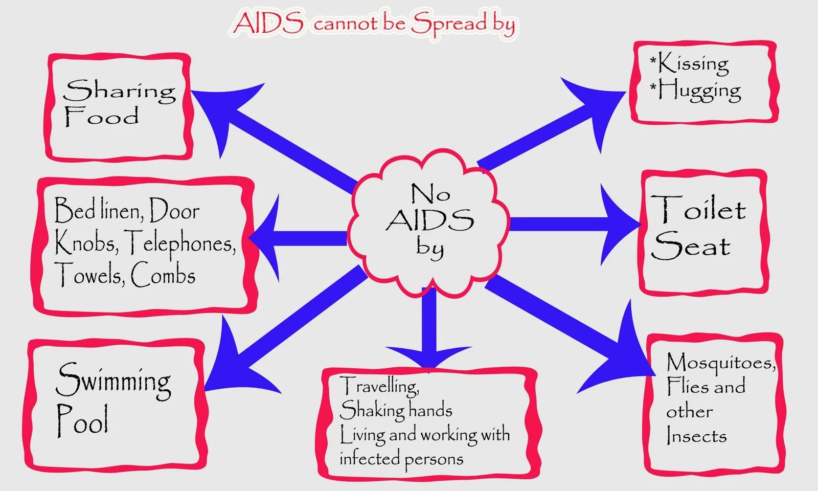 СПИД на английском. ВИЧ на английском языке. HIV AIDS расшифровка. СПИД презентация на английском.