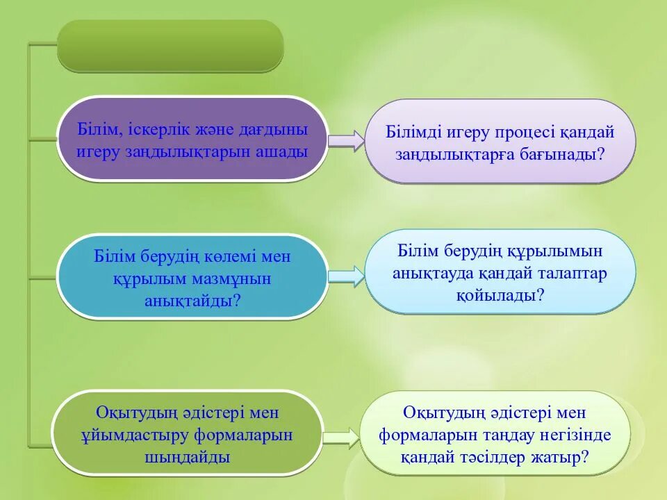 Оқыту мен білім беру. Дидактика презентация. Дидактика дегеніміз не. Дидактика это в педагогике. Общая и частная дидактика.