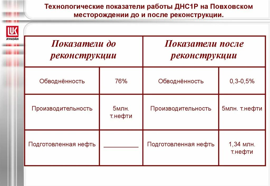 Технологические показатели проекта. Расчет технологического показателя. 3 Технологические показатели. Технологические показатели производства