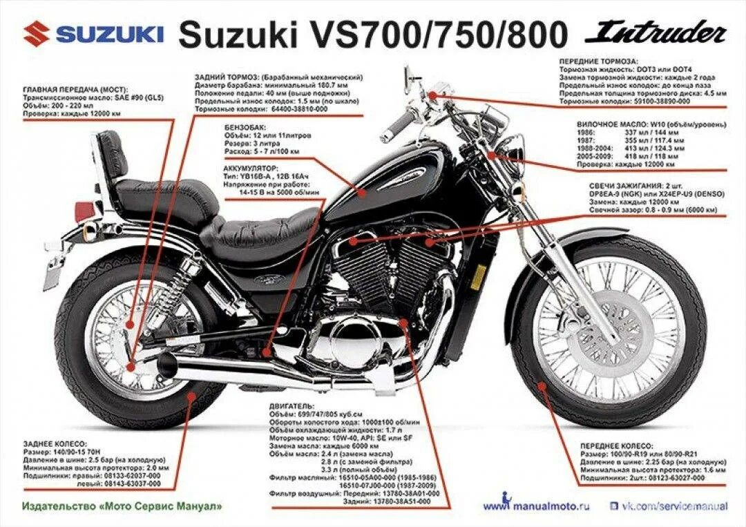 Мануал размеры. Suzuki intruder 1985. suzuki intruder c800 blueprint. мануал suzuki vs 750. мануал suzuki intruder vs 400, 800.
