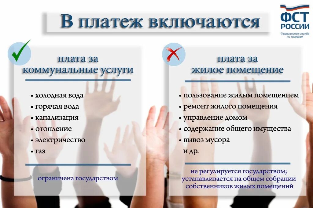 Как правильно называется жкх. Что входит в коммунальные услуги перечень. что входит в коммунальные платежи. коммунальные услуги список. что входит в жкх.