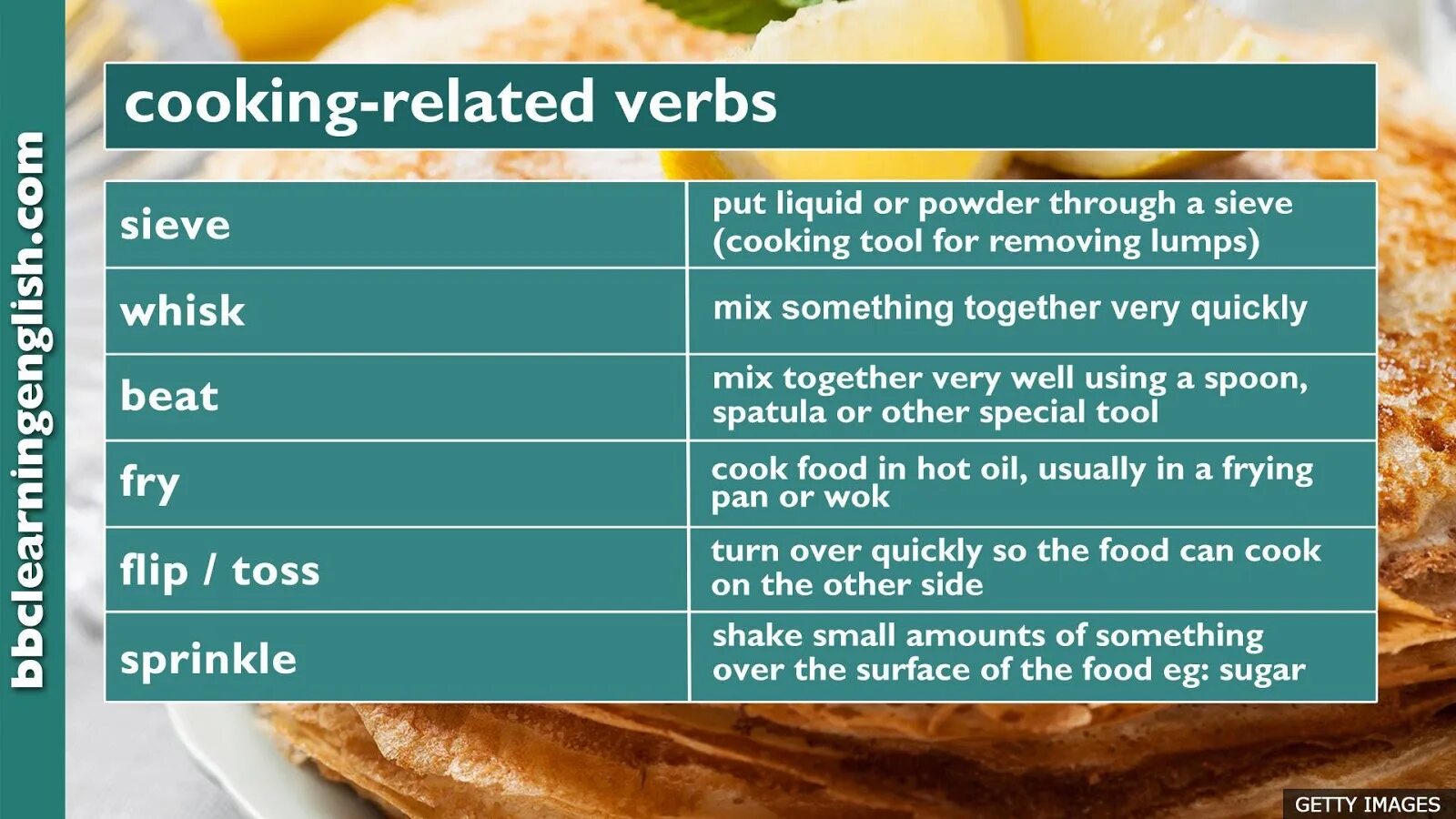 Предложение с Cooking. Verbs food and Cooking. Related verbs в английском. Глаголы готовить на английском. English verbs intermediate