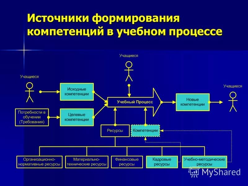 источник развития знания