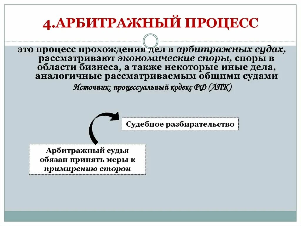 Арбитраж это. Арбитражный процесс. Арбитражный процесс презентация. Арбитражный процесс понятие и виды. Порядок судопроизводства в арбитражных судах.