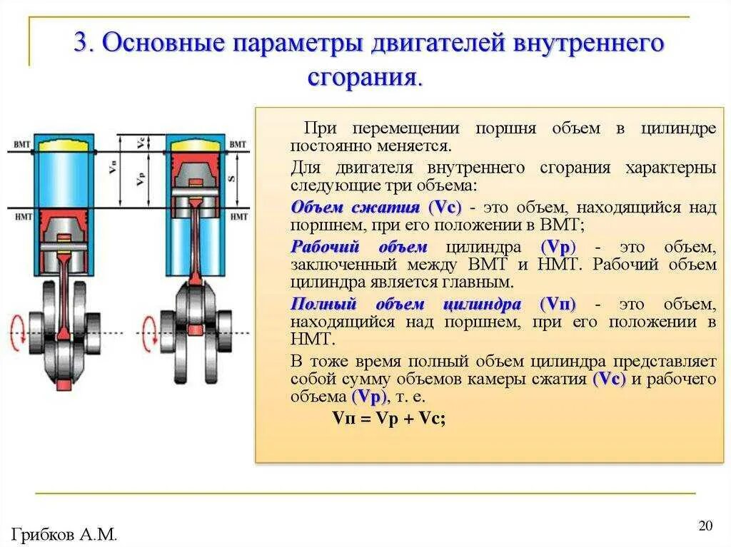 Рабочий объем цилиндра. Формула рабочего объема цилиндра двигателя внутреннего сгорания. рабочий объем цилиндра двигателя формула. расчет рабочего объема цилиндра двигателя. формула полного объема цилиндра двигателя внутреннего сгорания.