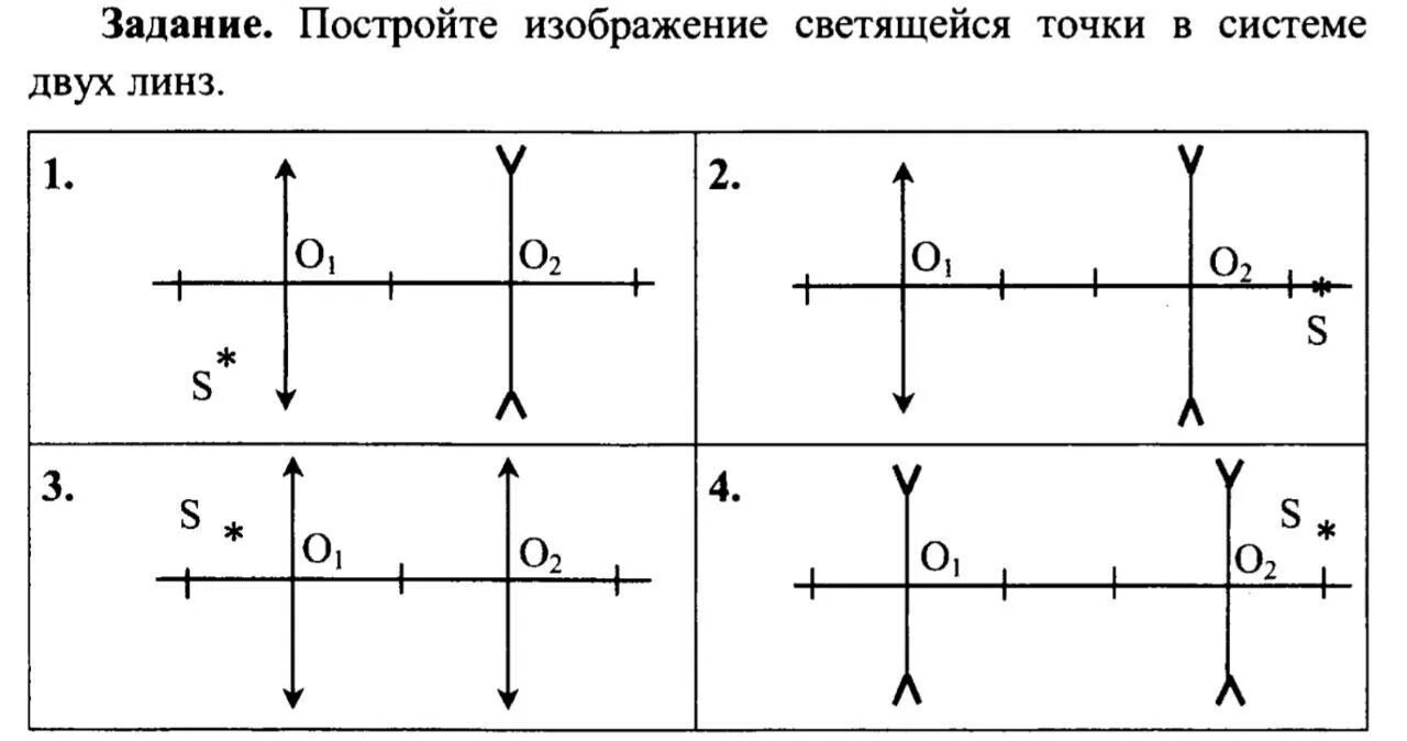 Контрольная работа по физике 9 класс линзы