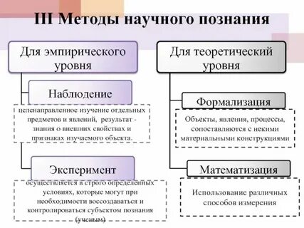 Научный уровень технологии производства