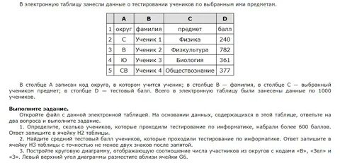 В электронную таблицу занесли информацию