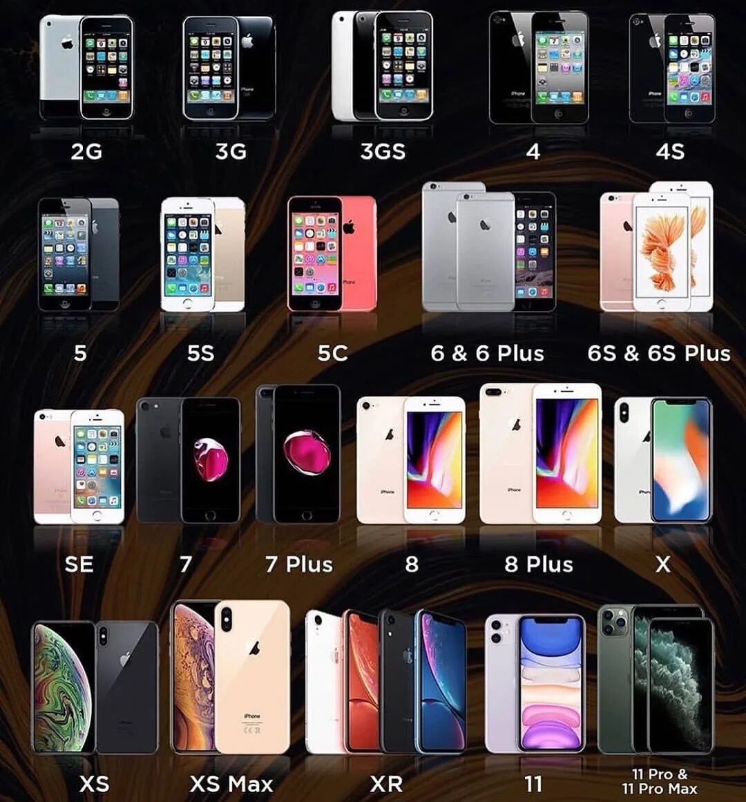 Как установить мод на айфон 2025. Линейка iphone по годам. эпл 1 айфон. iphone по порядку. эволюция apple iphone до 12 айфона.