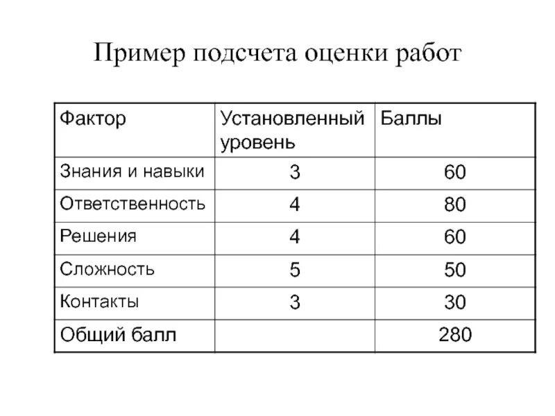 Калькулятор баллов за тест. Расчет оценок. Счетчик оценок. Проценты баллов оценка. Расчет средней оценки.