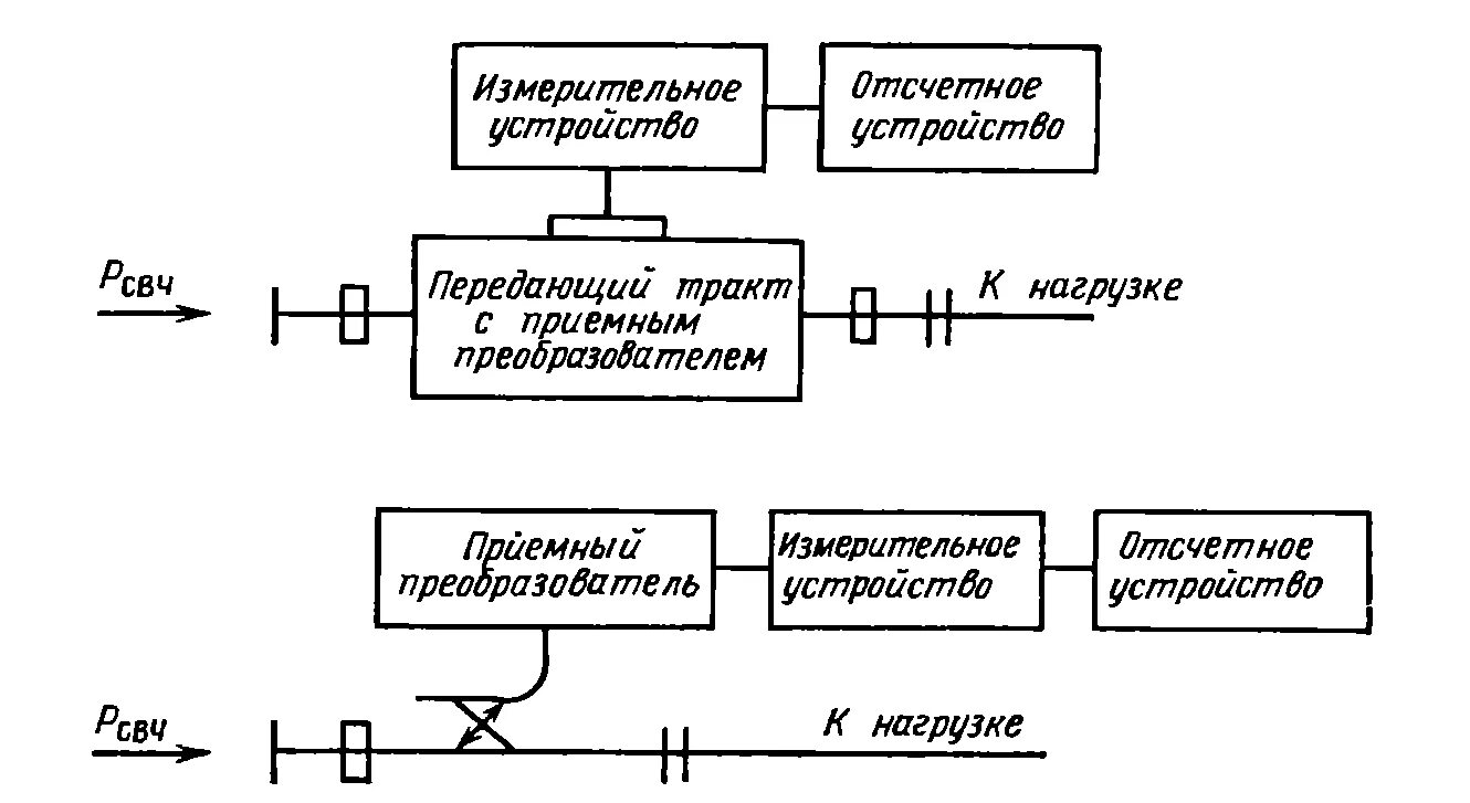 Типы отсчетных устройств. Типы отсчетных устройств