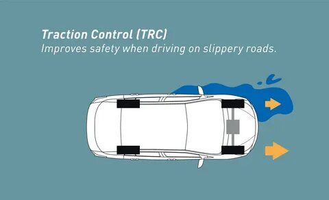 Traction control