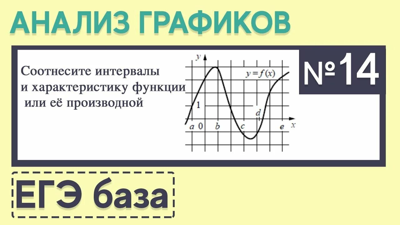 Производные графики ЕГЭ база. Производные ЕГЭ база. Графики производной ЕГЭ база. Графики производной и функции ЕГЭ база.