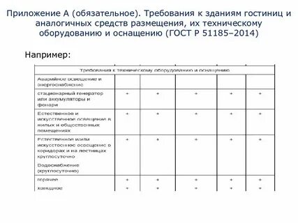 Средство размещения тест