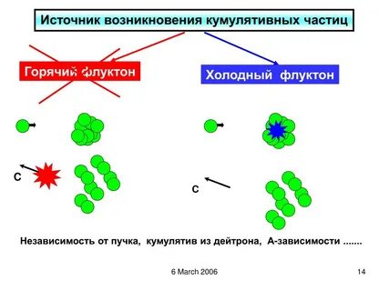 Некоторая частица