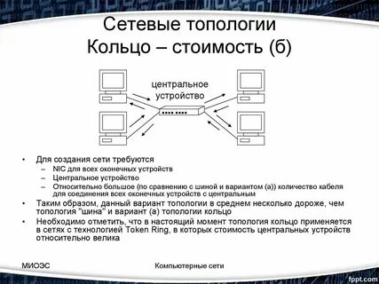Оборудование для локальной сети шина