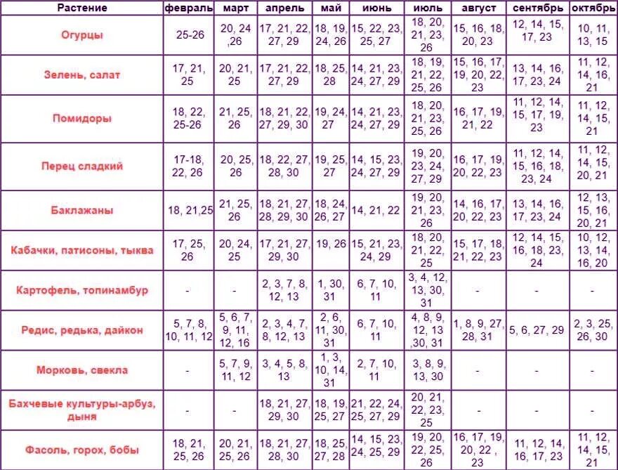 Лунный календарь садовода и огородника в крыму