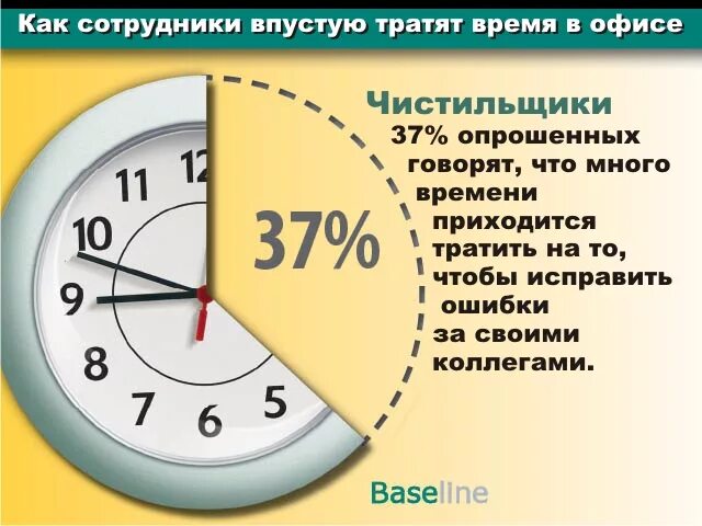 Зачем тратить время. Как потратить время впустую. Тратить время впустую. Время потраченное впустую. Не тратить время впустую.