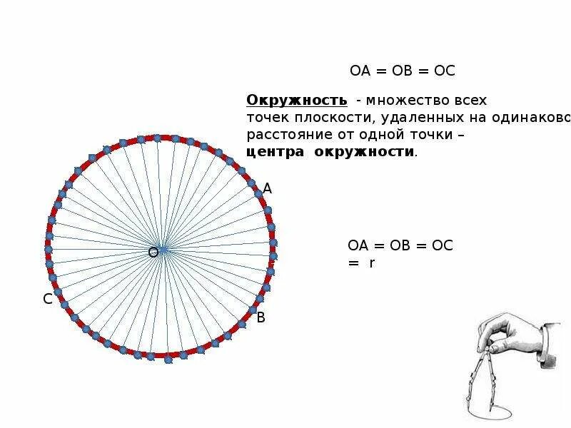 22 точки круга. Окружность. Круг от окружности. Множество точек окружности. Окружность 5 класс математика.