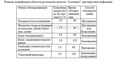 Как разводить аламинол для дезинфекции маникюрных инструментов