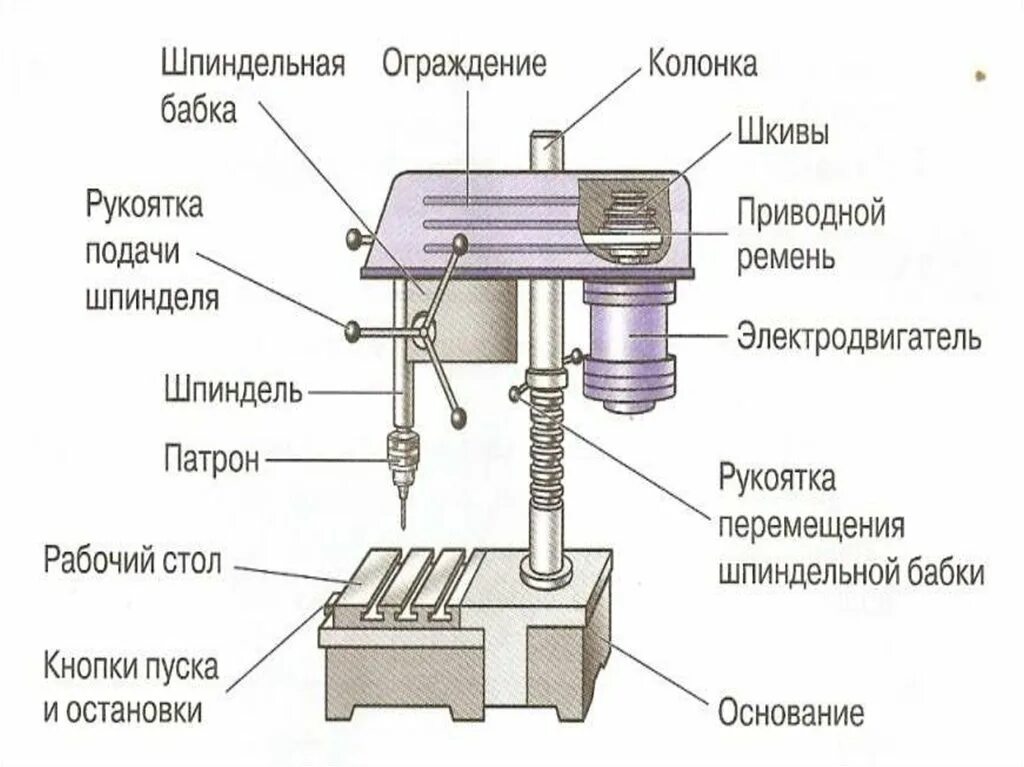 Основные части и узлы настольного вертикально-сверлильного станка. Сверлильный станок м112. Настольный сверлильный станок 2м112. Деталь сверлильный станок. Сверлильный станок kinzo.