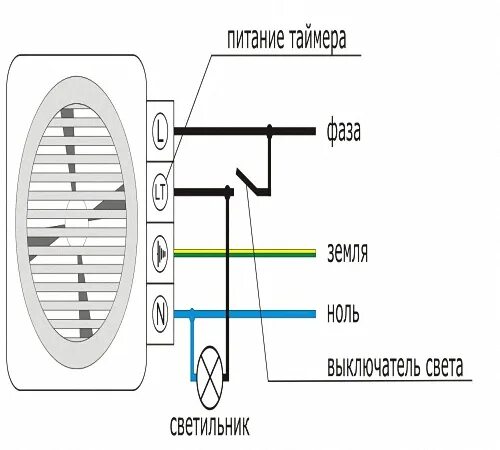 Вытяжной вентилятор для ванной комнаты схема подключения. Вентилятор вытяжной для ванной с таймером схема подключения. Схема подключения таймера вентилятора санузла. Схема подключения вентилятора с таймером в ванной. Как подключить вентилятор к выключателю