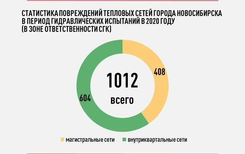 Сайт новосибирской статистики